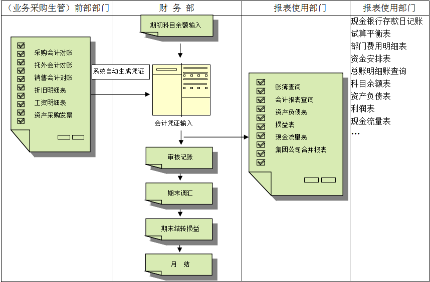 ERP星空网官网星空网官网首页入口入口-星空（中国）