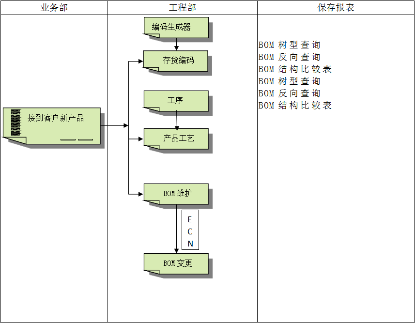 ERP星空网官网星空网官网首页入口入口-星空（中国）软件