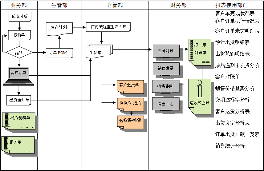 ERP星空网官网星空网官网首页入口入口-星空（中国）