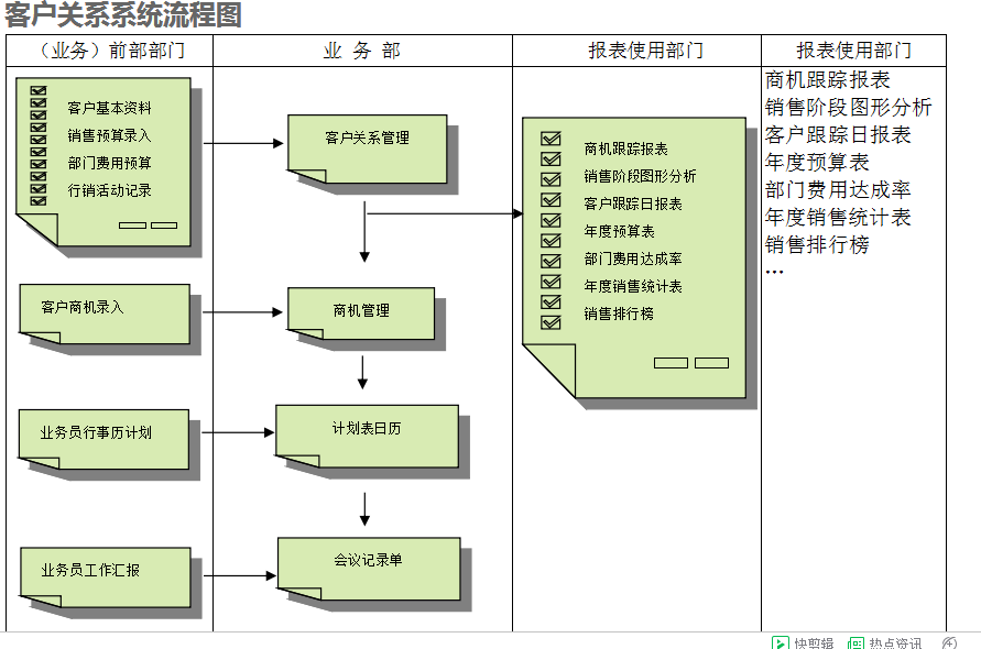 ERP星空网官网星空网官网首页入口入口-星空(中国)的具体操作步骤是怎样的