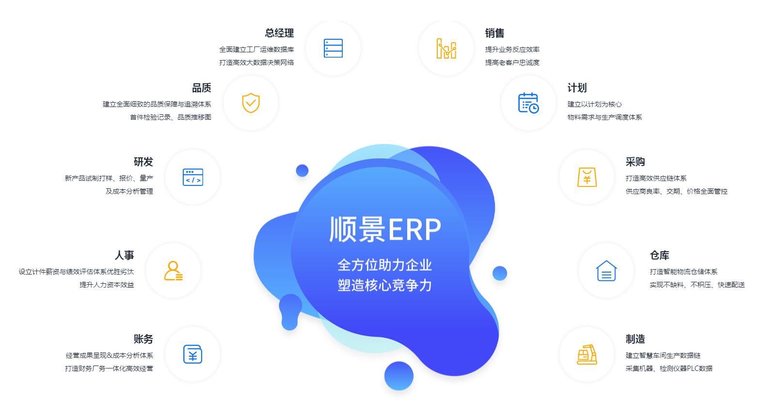 ERP管理星空网官网星空网官网首页入口入口-星空（中国）
