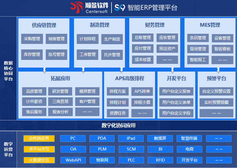 顺景S9 ERP星空网官网星空网官网首页入口入口-星空(中国) 顺景S9 ERP星空网官网星空网官网首页入口入口-星空(中国)