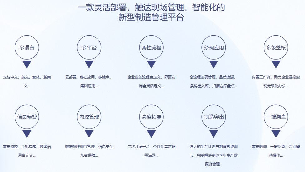 顺景S9 ERP星空网官网星空网官网首页入口入口-星空(中国) 顺景S9 ERP星空网官网星空网官网首页入口入口-星空(中国)